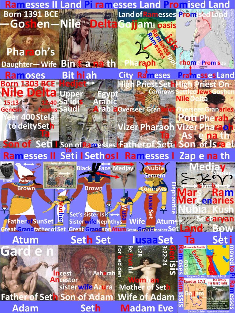 Land of Ramesses II Pi Ramesses Land Promised Land